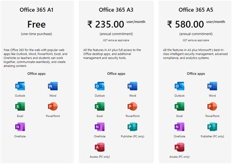 kiosk office 365|Microsoft 365 and Office 365 plan options .